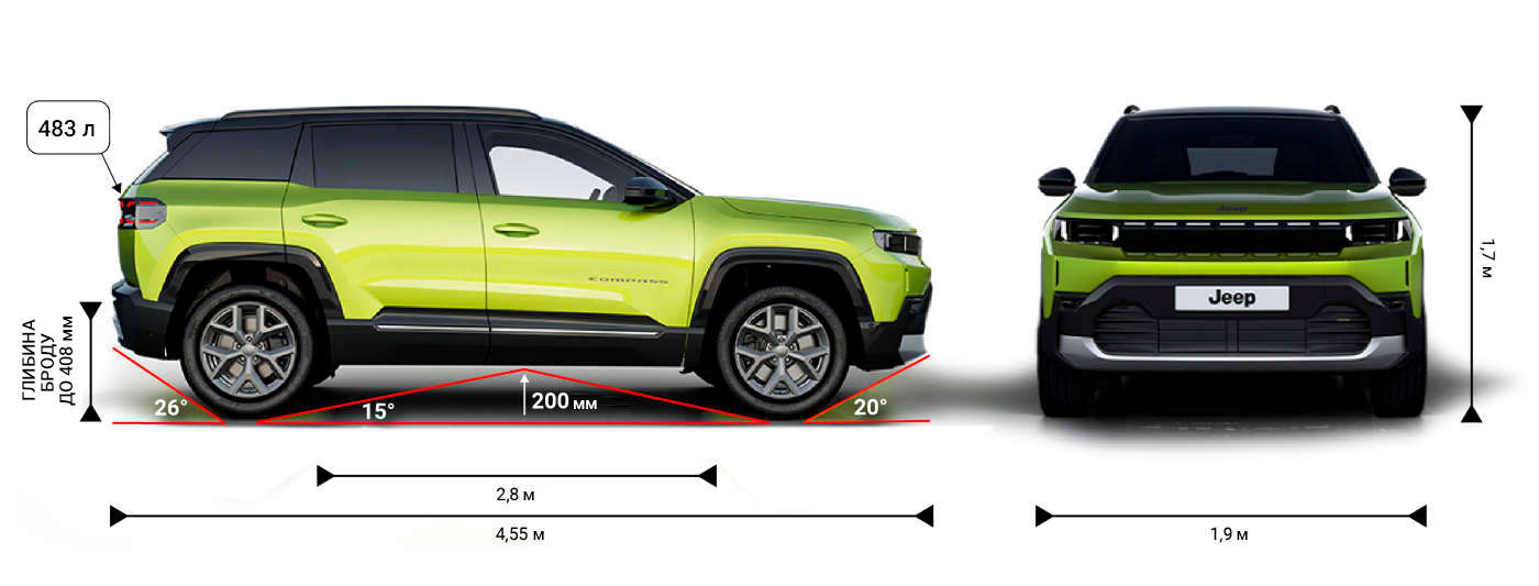 Габарити Jeep Compass e-Hybrid