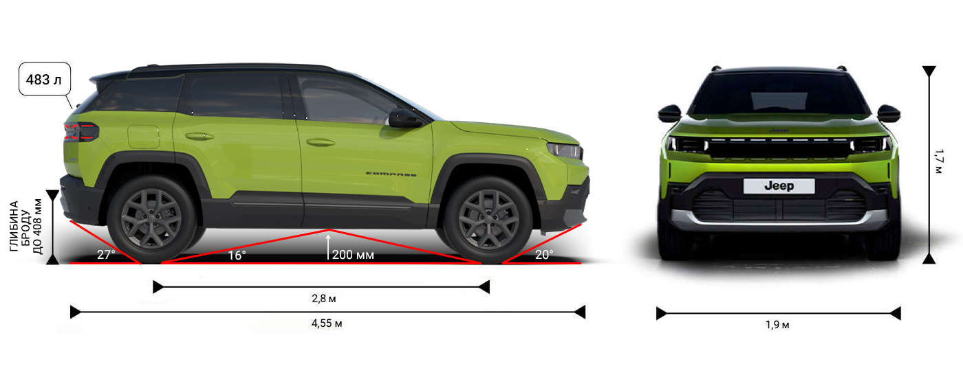 Габарити Jeep Compass e-Hybrid
