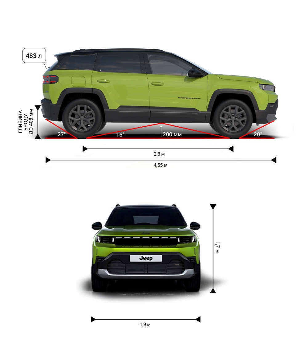 Габарити Jeep Compass e-Hybrid